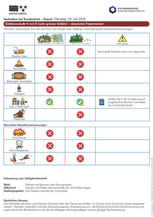 2026.07.27 Merkblatt Feuerverbot Stufe 5